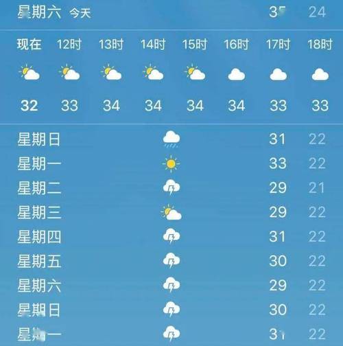 菏泽40天天气预报,菏泽 天气? 菏泽40天天气预报,菏泽 天气?