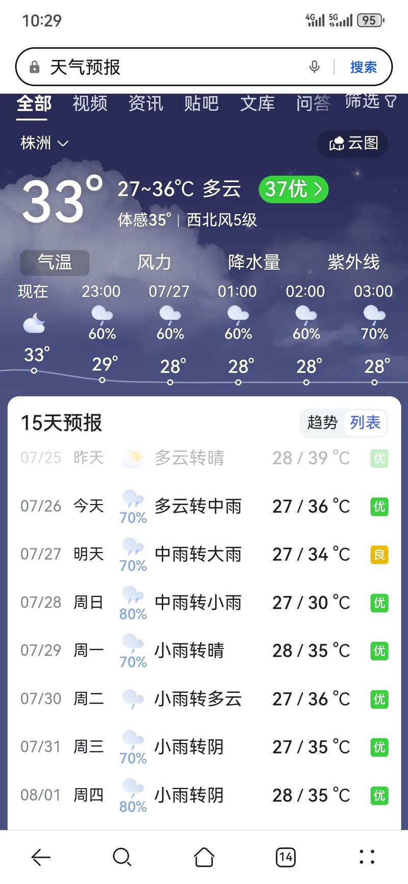 瑞昌天气预报一周?瑞昌天气预报一周 7天? 瑞昌天气预报一周?瑞昌天气预报一周 7天?