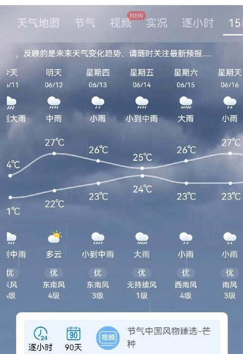 瑞昌天气预报一周?瑞昌天气预报一周 7天? 瑞昌天气预报一周?瑞昌天气预报一周 7天?