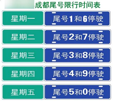 双流会限号吗,成都双流也限号吗? 双流会限号吗,成都双流也限号吗?