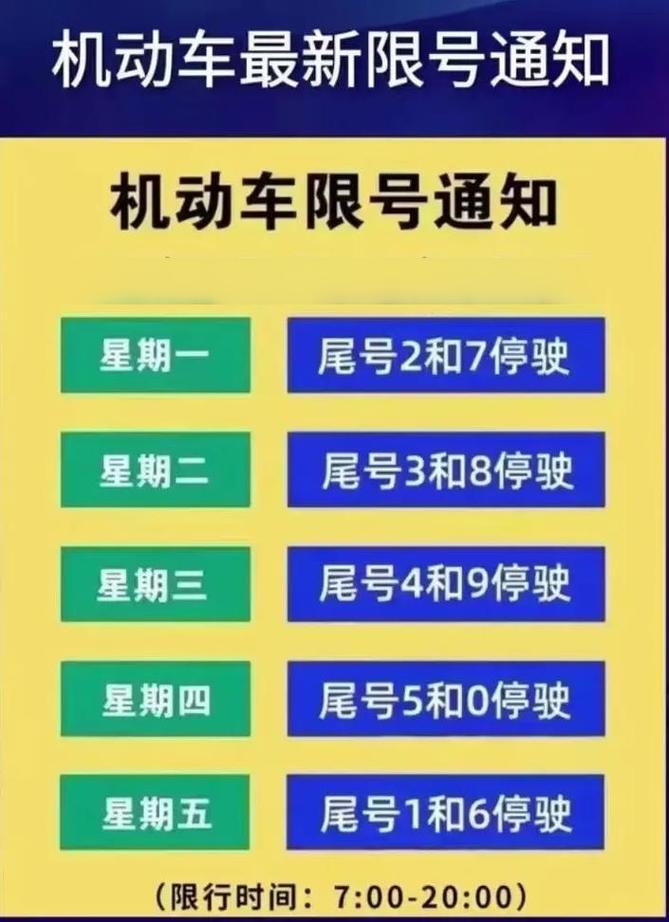 限号会怎么通知？限号几天能收到信息？