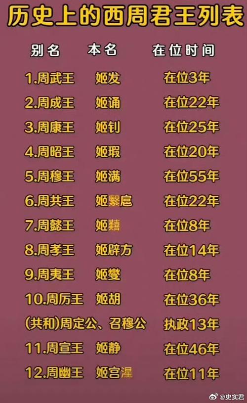 周共王伊扈的简介,周共王之后谁继位? 周共王伊扈的简介,周共王之后谁继位?