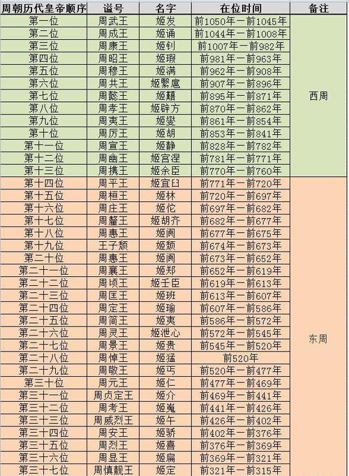 周共王伊扈的简介,周共王之后谁继位? 周共王伊扈的简介,周共王之后谁继位?