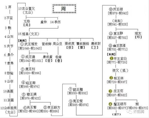周共王伊扈的简介,周共王之后谁继位? 周共王伊扈的简介,周共王之后谁继位?
