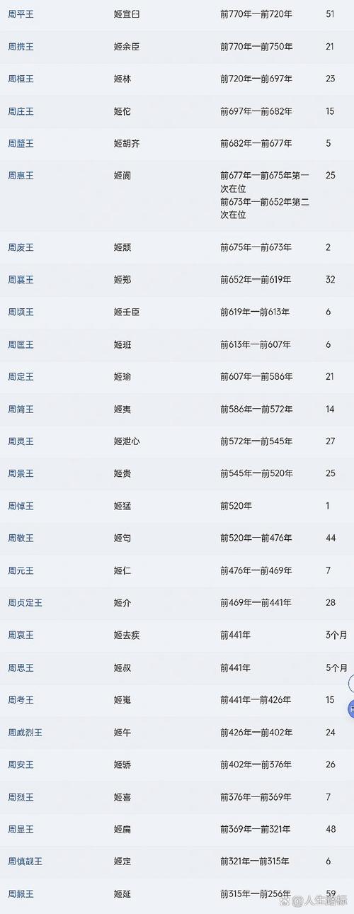 周共王伊扈的简介,周共王之后谁继位? 周共王伊扈的简介,周共王之后谁继位?