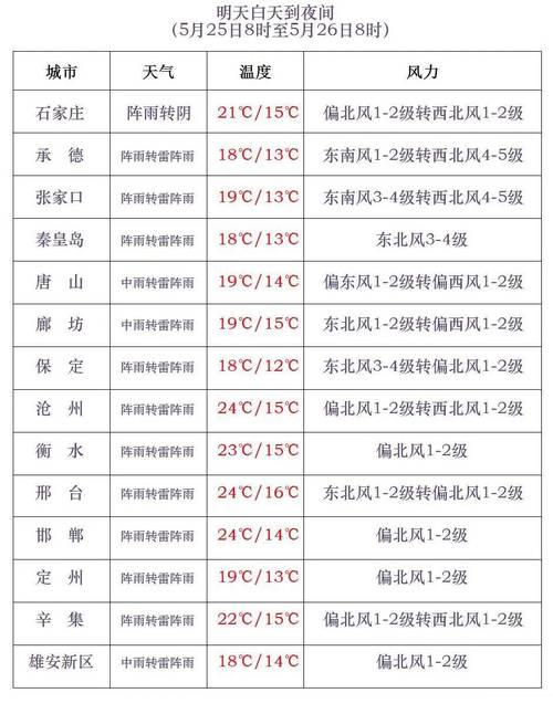 迁安天气预报七天,迁安天气天气? 迁安天气预报七天,迁安天气天气?