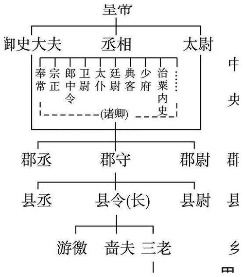 春秋时期的战争主要是以什么作战形式为主,春秋时期的作战方式? 春秋时期的战争主要是以什么作战形式为主,春秋时期的作战方式?