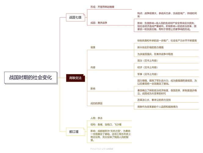 春秋时期的战争主要是以什么作战形式为主,春秋时期的作战方式? 春秋时期的战争主要是以什么作战形式为主,春秋时期的作战方式?