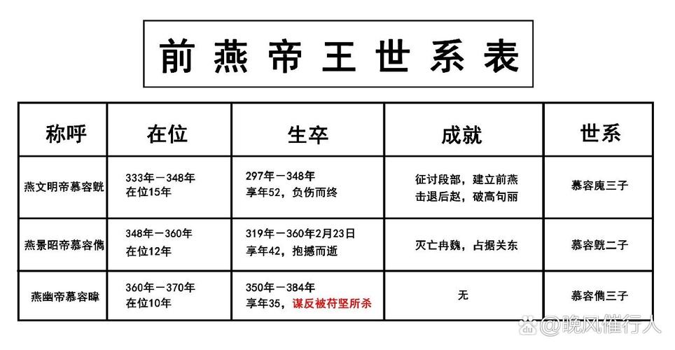 燕国国君有多少?燕国国君顺序列表? 燕国国君有多少?燕国国君顺序列表?