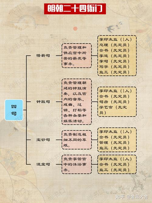 解读历史上秦朝官宦级别?秦朝官级划分? 解读历史上秦朝官宦级别?秦朝官级划分?