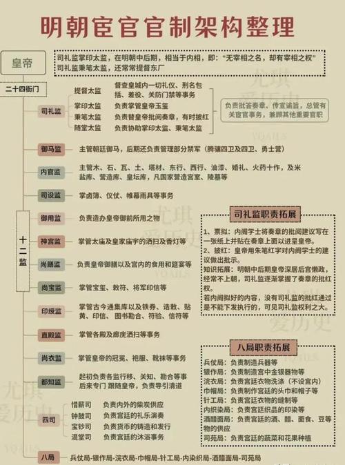 解读历史上秦朝官宦级别?秦朝官级划分? 解读历史上秦朝官宦级别?秦朝官级划分?