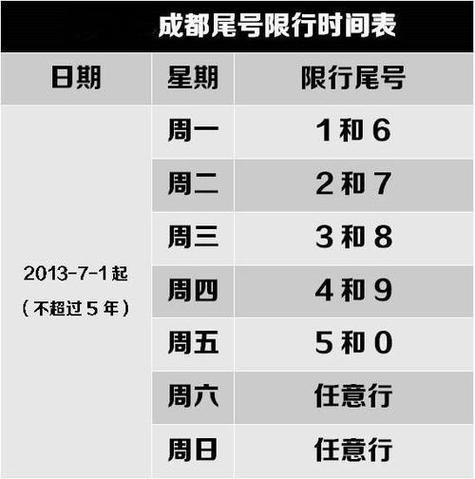 双流限号罚多少,双流区车辆限号 双流限号罚多少,双流区车辆限号