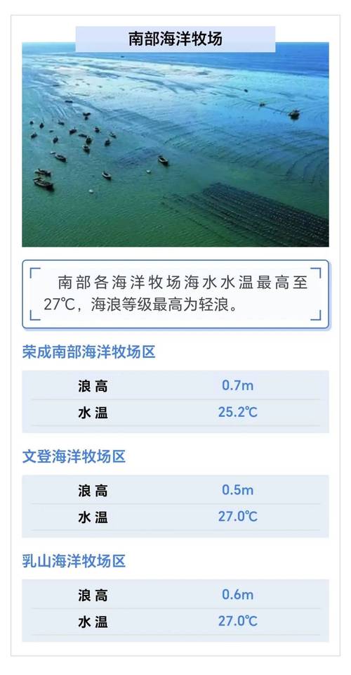 东海海洋天气预报,东海海域天气 东海海洋天气预报,东海海域天气