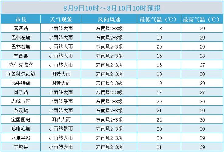 平远八尺天气预报,平远八尺天气预报7天 平远八尺天气预报,平远八尺天气预报7天