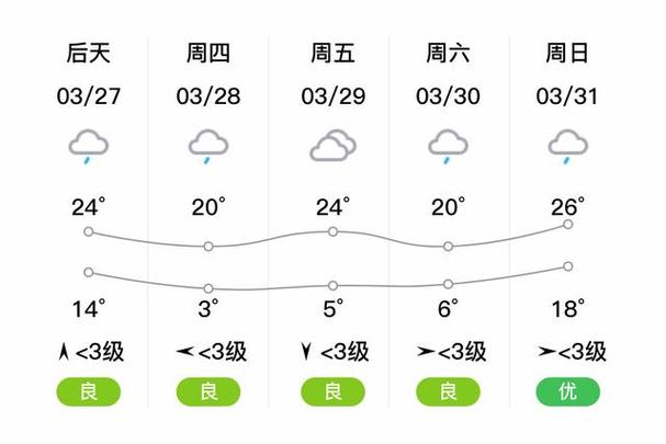 娄底天气预报一个月,湖南娄底天气一个月 娄底天气预报一个月,湖南娄底天气一个月