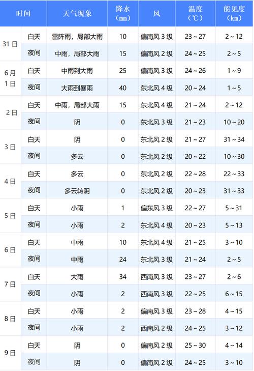 娄底天气预报一个月,湖南娄底天气一个月 娄底天气预报一个月,湖南娄底天气一个月