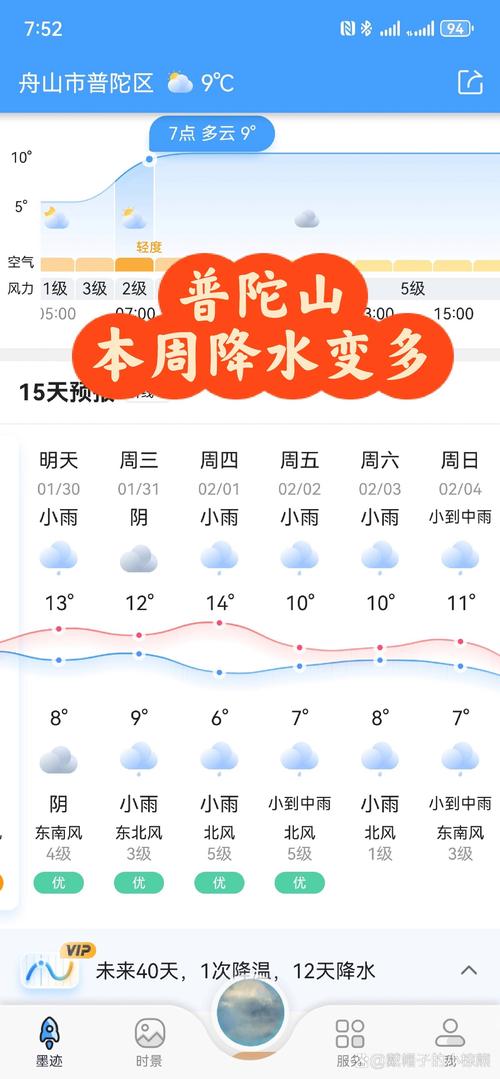 舟山天气预报实时，舟山天气预报一周7天？