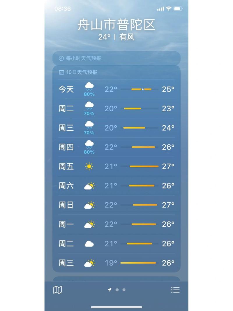 舟山天气预报实时,舟山天气预报一周7天? 舟山天气预报实时,舟山天气预报一周7天?