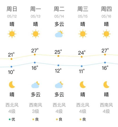 陕西定边天气预报？陕西省定边天气？