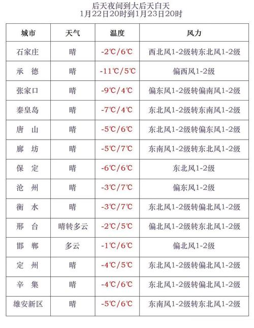 鸡泽天气预报40天?鸡泽天气预报40天查询? 鸡泽天气预报40天?鸡泽天气预报40天查询?