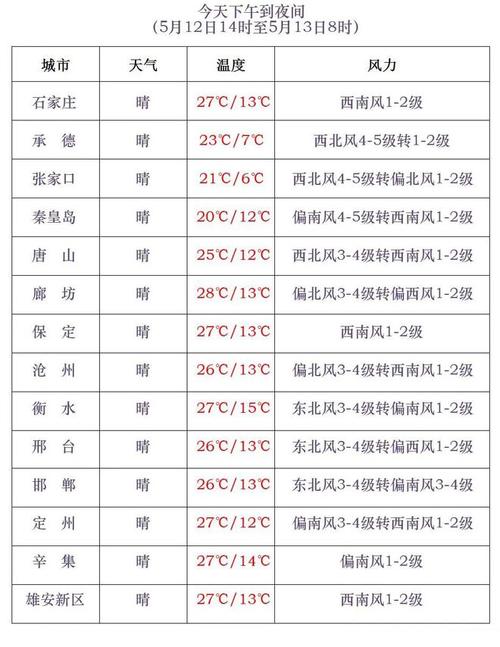 鸡泽天气预报40天?鸡泽天气预报40天查询? 鸡泽天气预报40天?鸡泽天气预报40天查询?