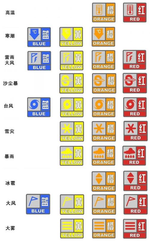 天气颜色预警排名，天气预报各种颜色预警？