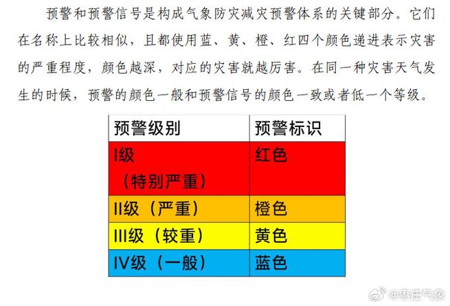 天气颜色预警排名,天气预报各种颜色预警? 天气颜色预警排名,天气预报各种颜色预警?