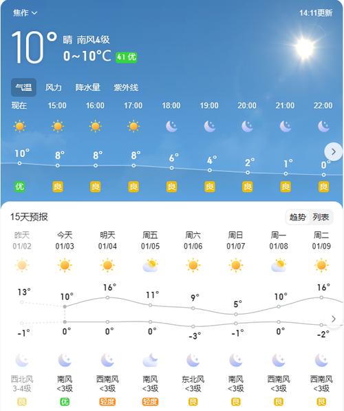 雄安天气预报15天,雄安天气预报15天准确一览表下载手机版? 雄安天气预报15天,雄安天气预报15天准确一览表下载手机版?